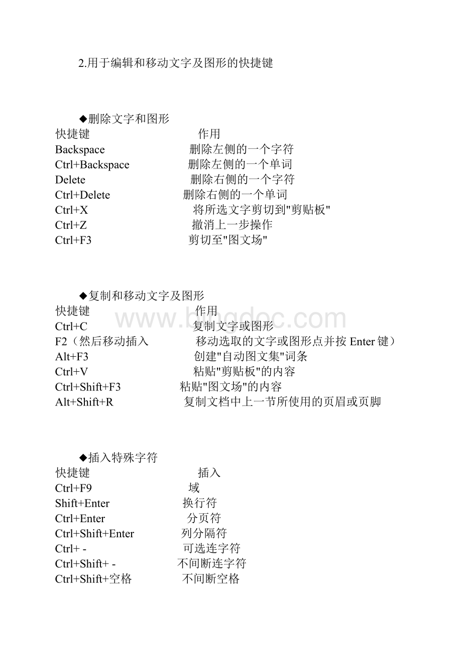 最完整最齐全的World快捷键大全.docx_第3页