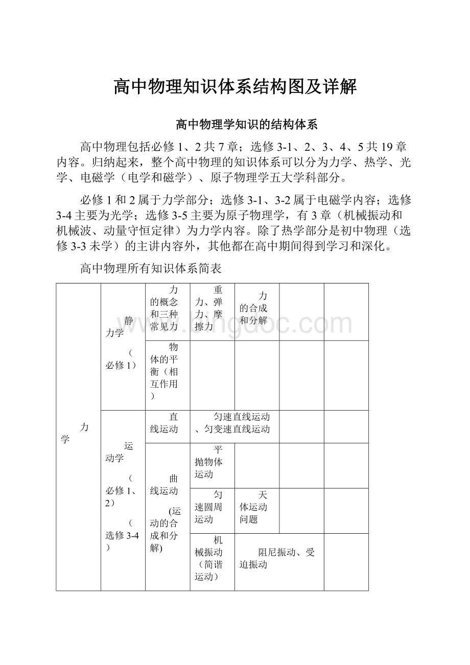 高中物理知识体系结构图及详解.docx_第1页