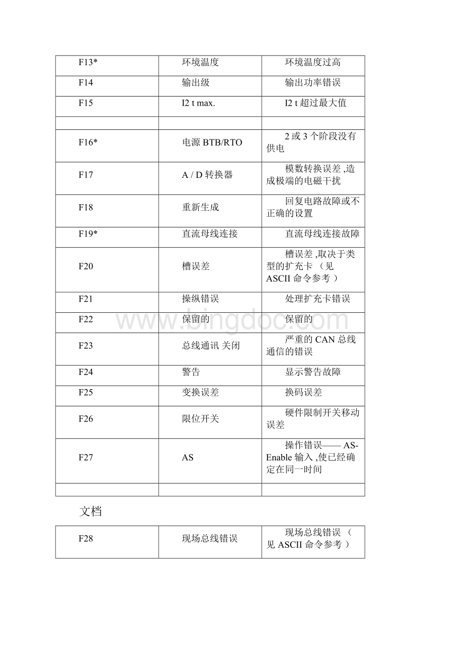 科尔摩根伺服报警代码中文.docx_第2页