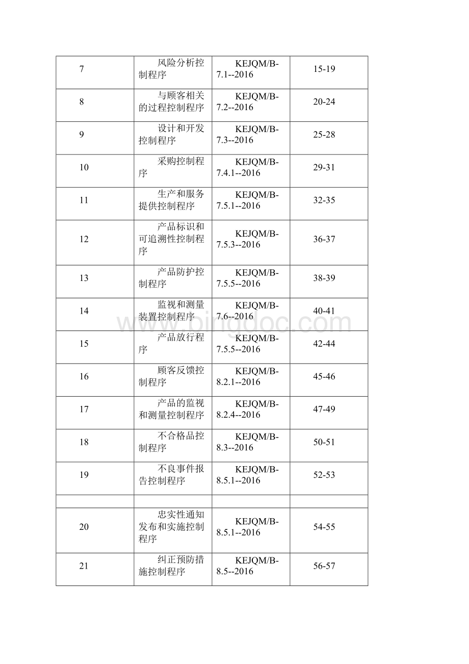 医疗器械生产企业质量管理体系程序文件.docx_第2页