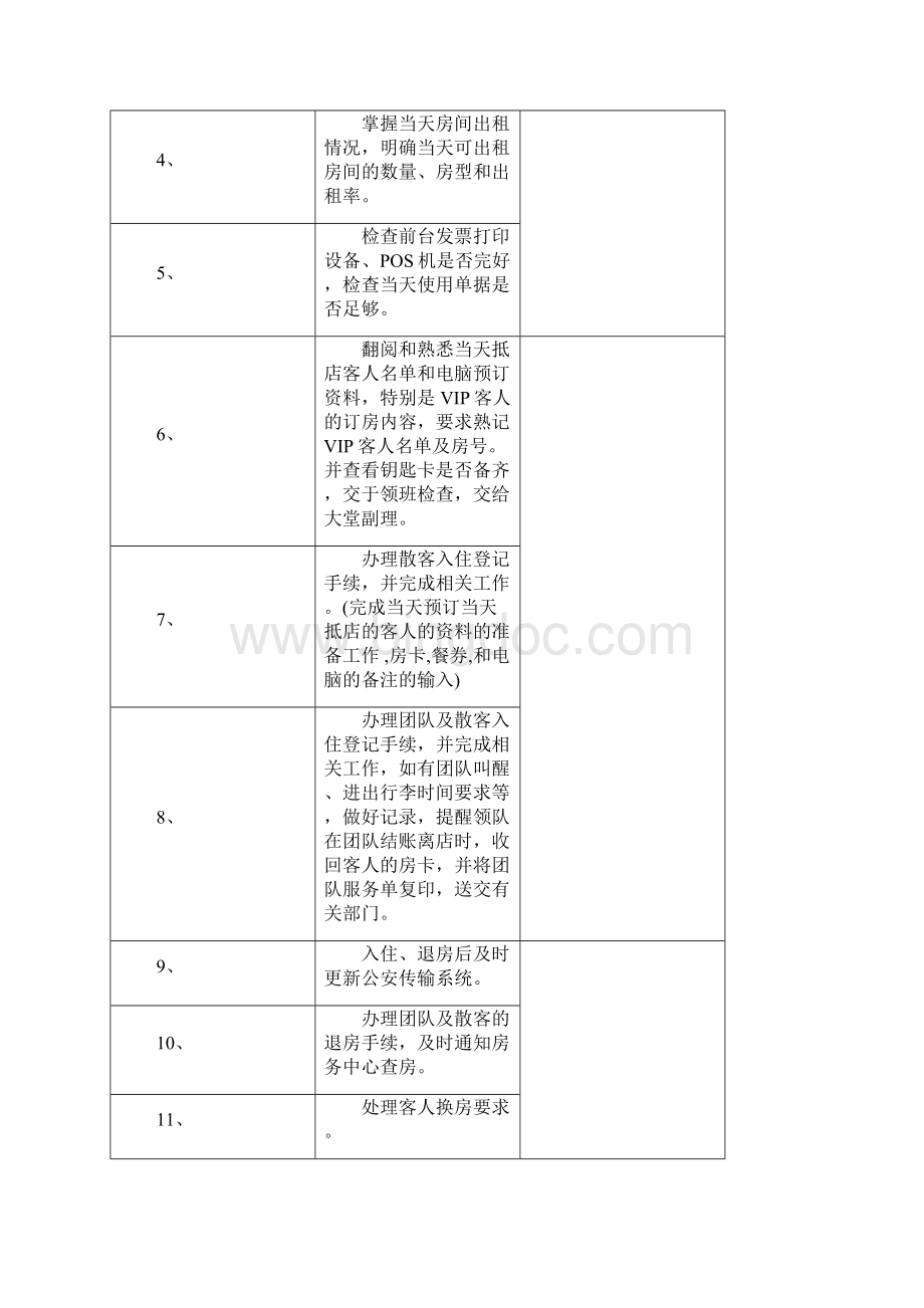 酒店培训锦江国际酒店前厅部SOP.docx_第2页