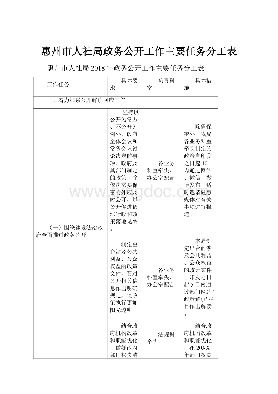 惠州市人社局政务公开工作主要任务分工表.docx_第1页