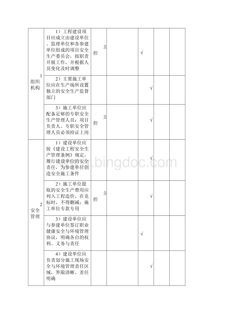 风电项目达标投产复检检查表.docx_第2页