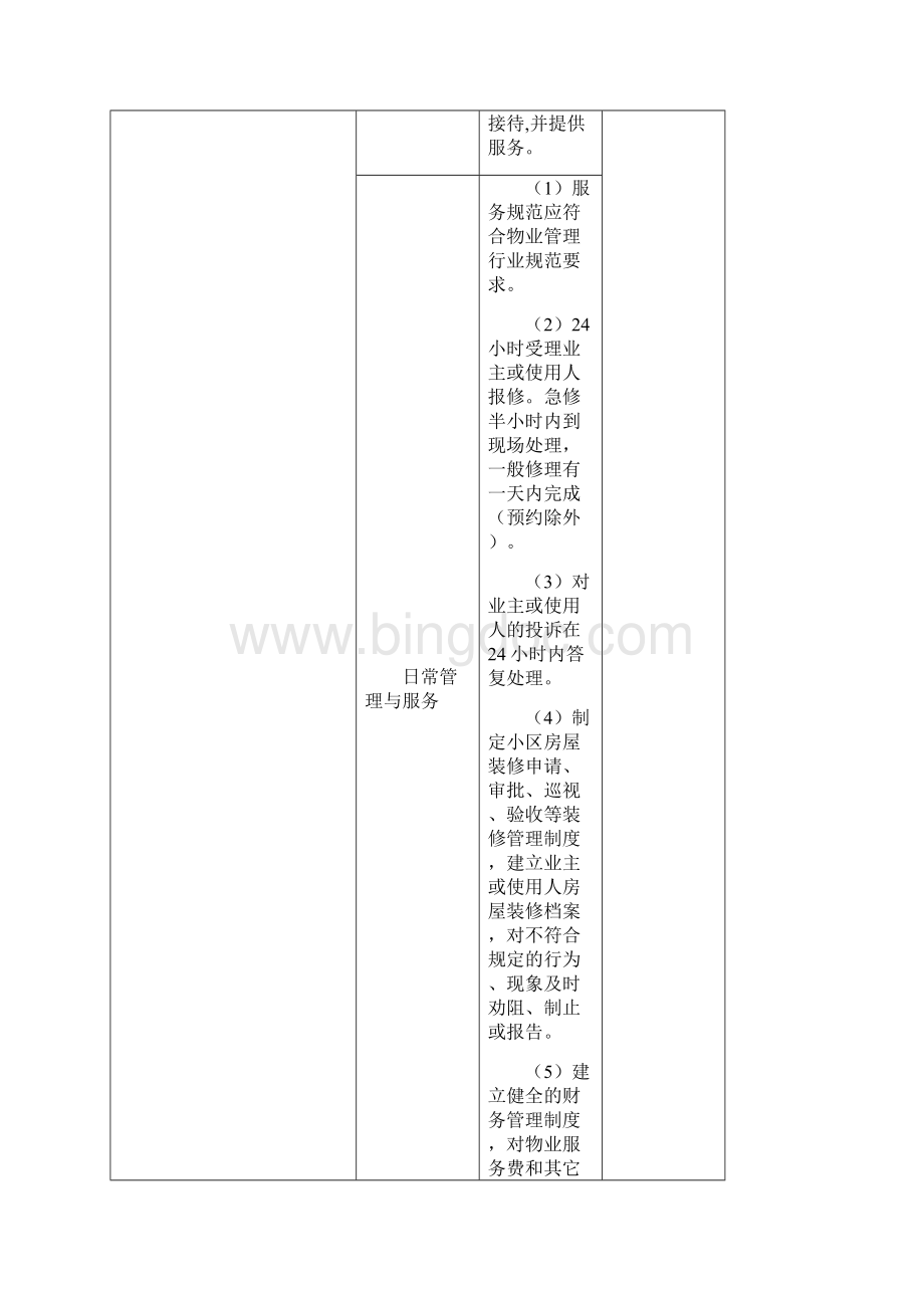 岳阳市住宅物业服务分期四级基准价标准.docx_第2页