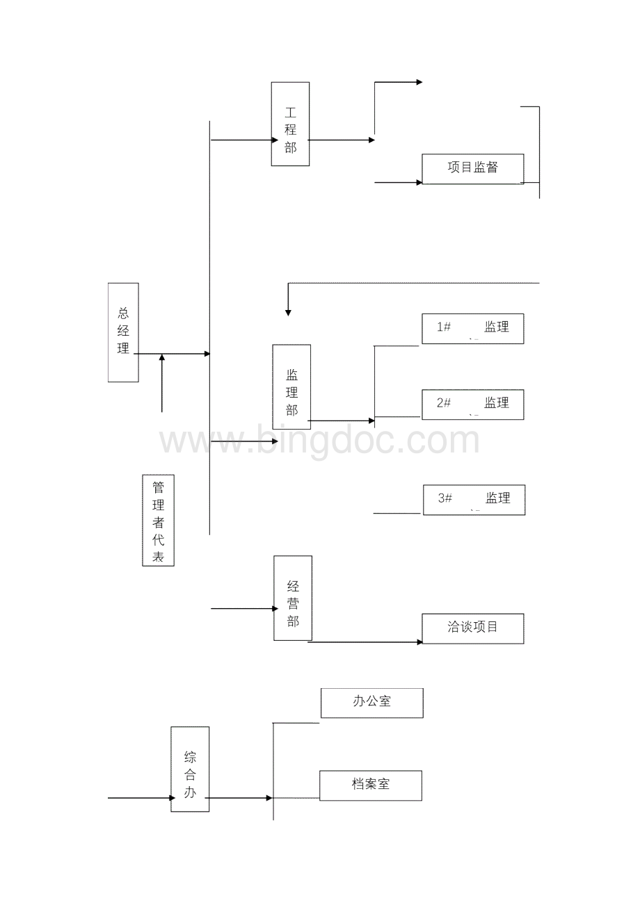 建设工程监理质量管理体系DOC.docx_第3页