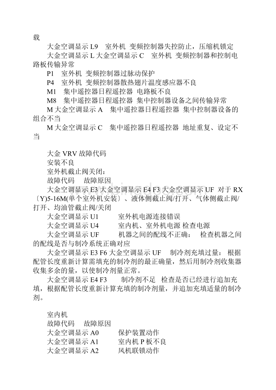 大金空调显示L1是什么意思大金家用中央空调显示LI故障怎办大金多联机显示LI故障代码解释排除.docx_第3页