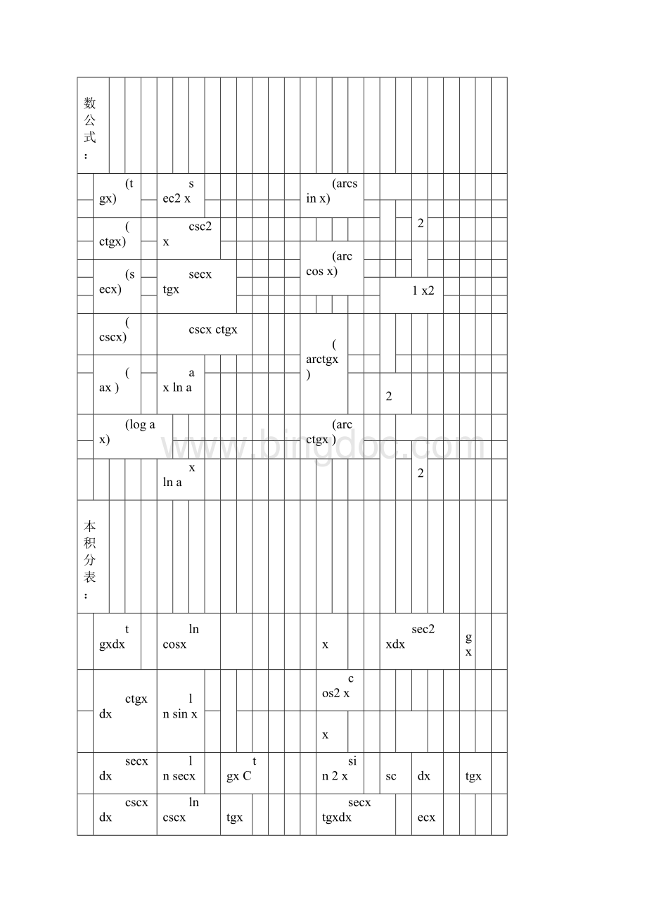 完整版高等数学公式大全及常见函数图像doc.docx_第3页