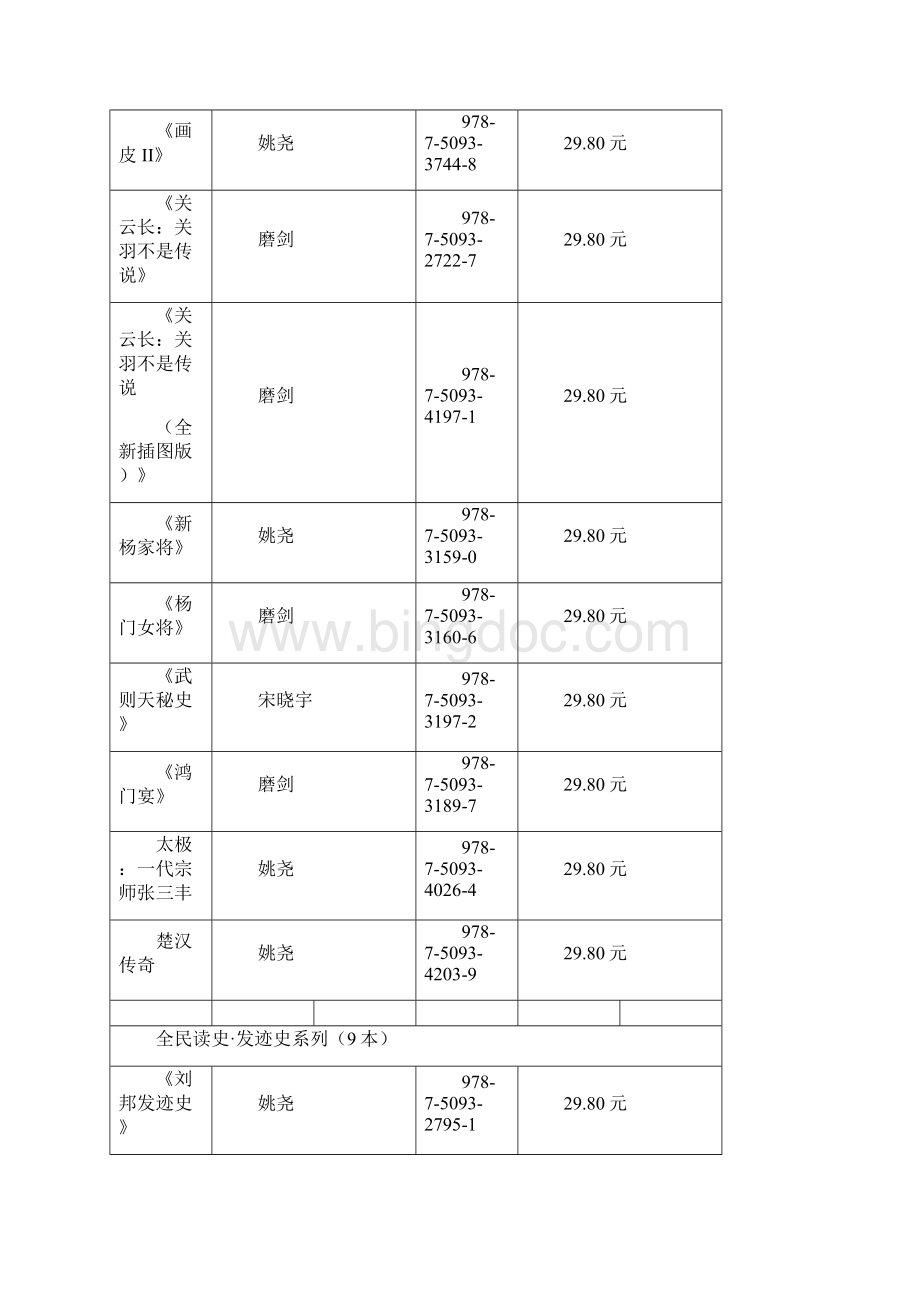 中国法制出版社大众类商务类图书推荐.docx_第2页