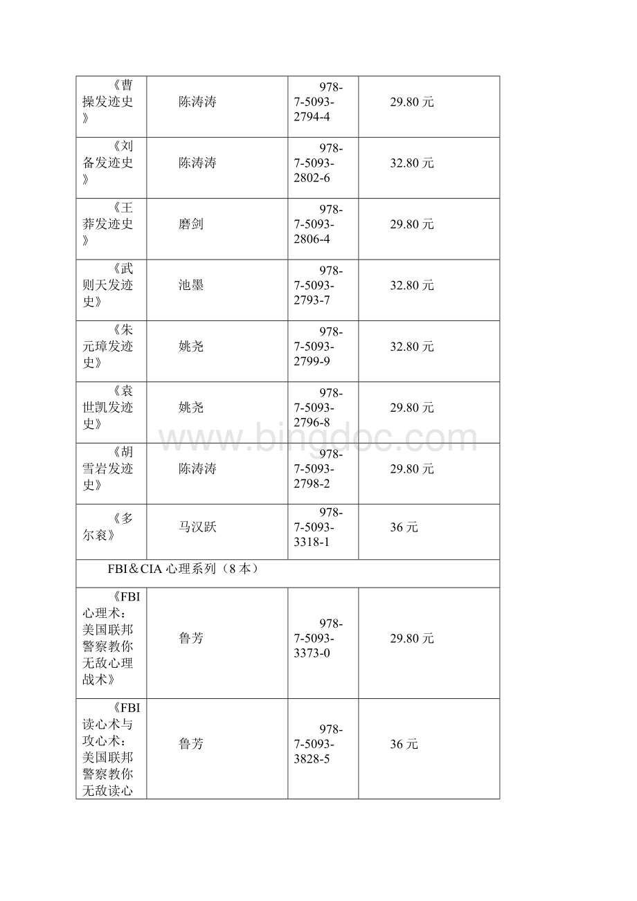 中国法制出版社大众类商务类图书推荐.docx_第3页