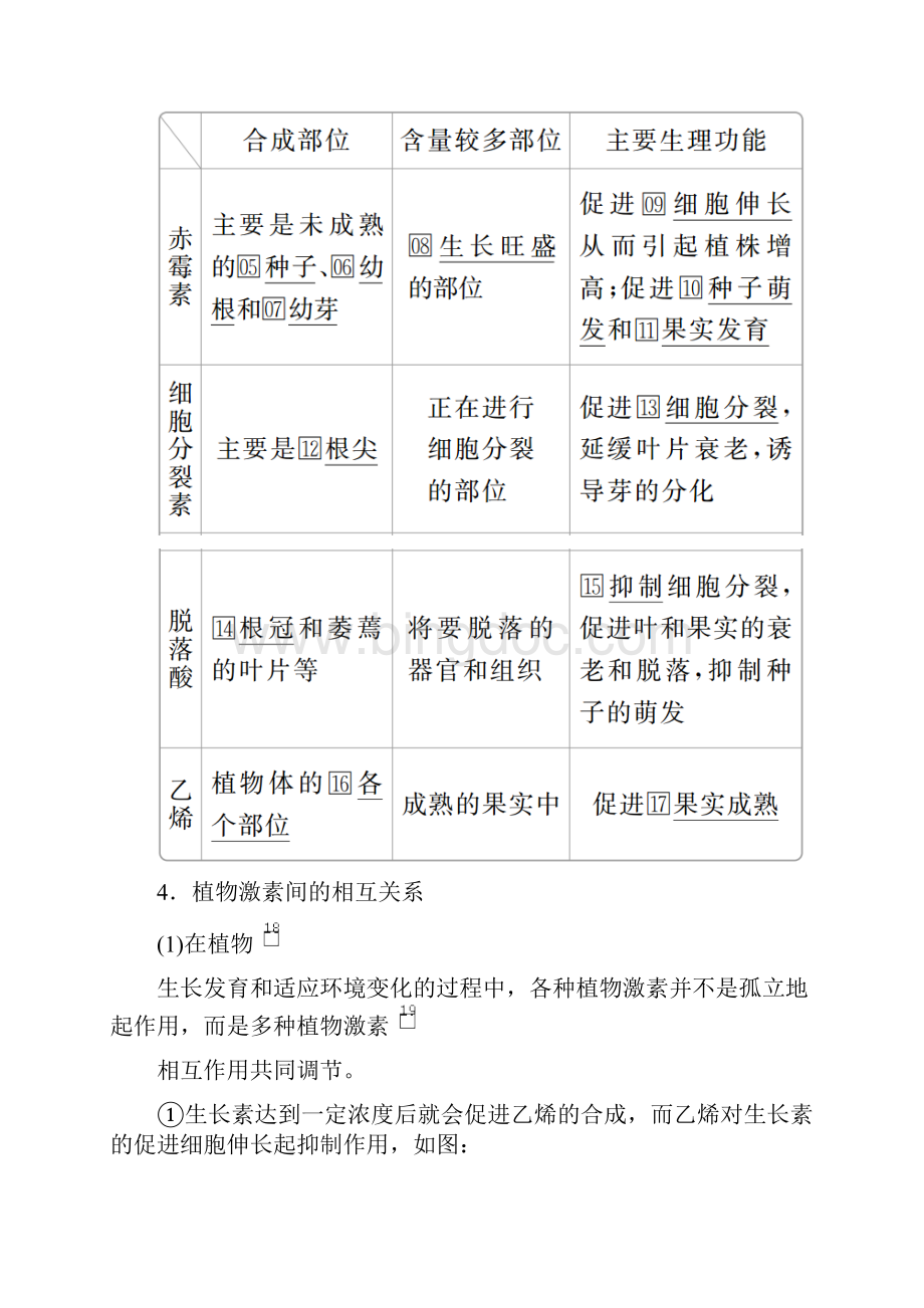 秋高二生物人教版必修3学案第3章第3节其他植物激素.docx_第2页