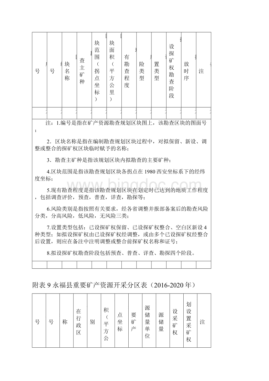 永福矿产资源总体规划201附件.docx_第2页