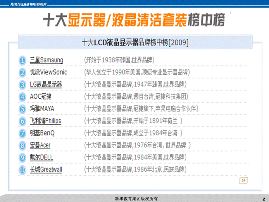 10、液晶显示器选购技巧.pptx_第2页