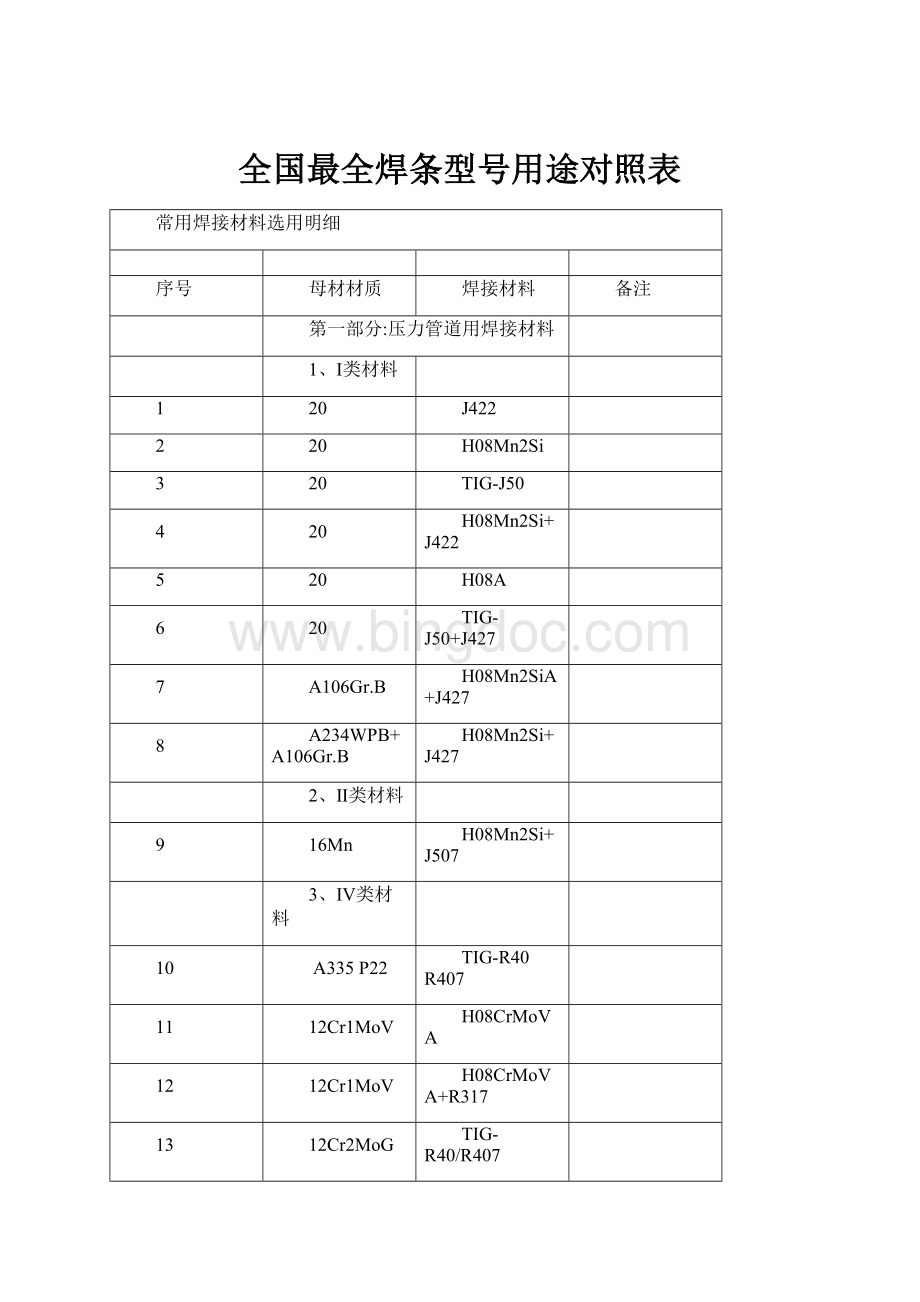 全国最全焊条型号用途对照表.docx_第1页