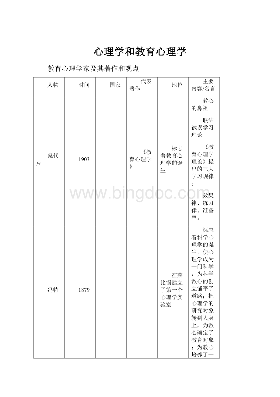 心理学和教育心理学.docx_第1页