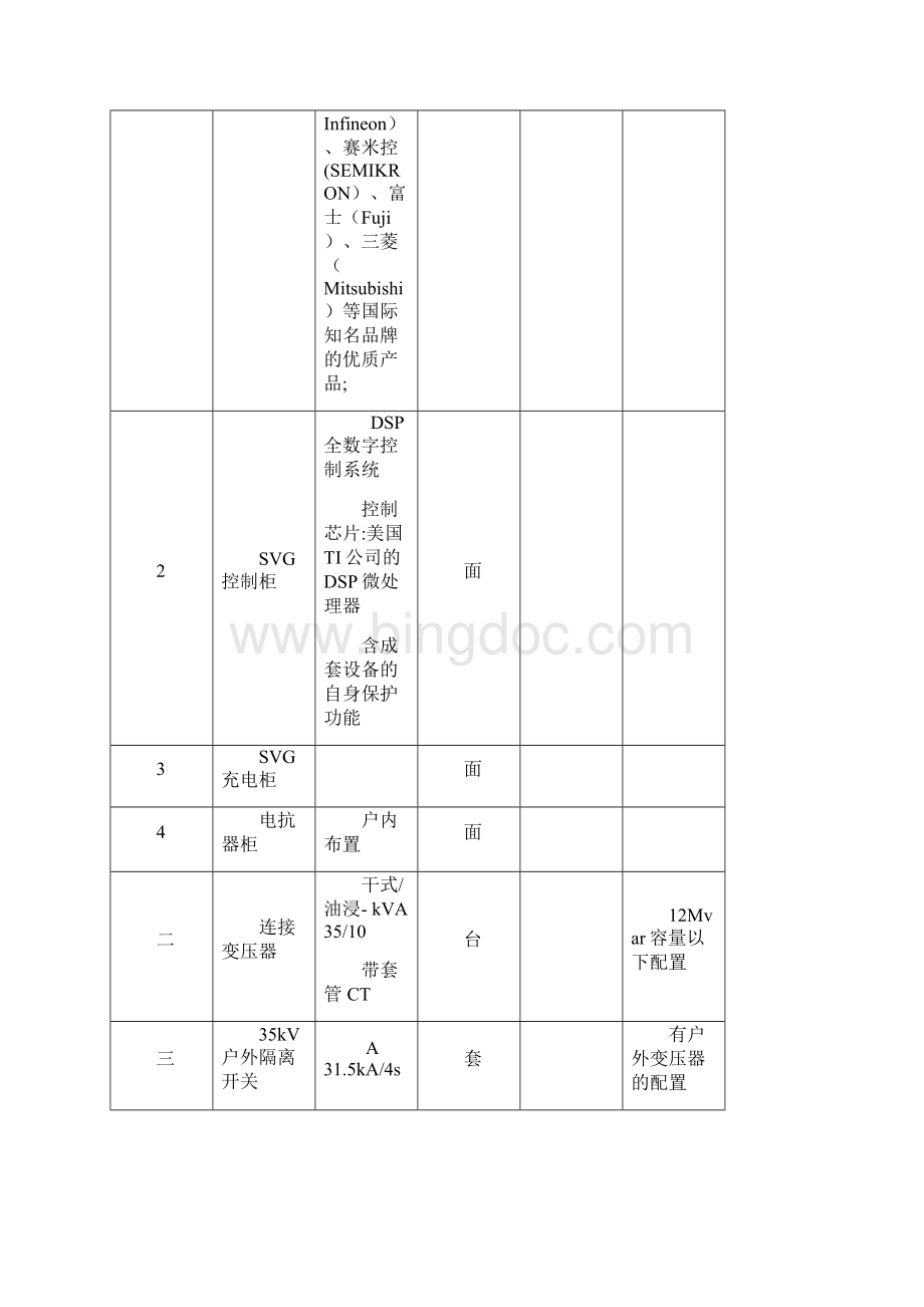 35kV无功补偿装置SVG技术要求.docx_第2页