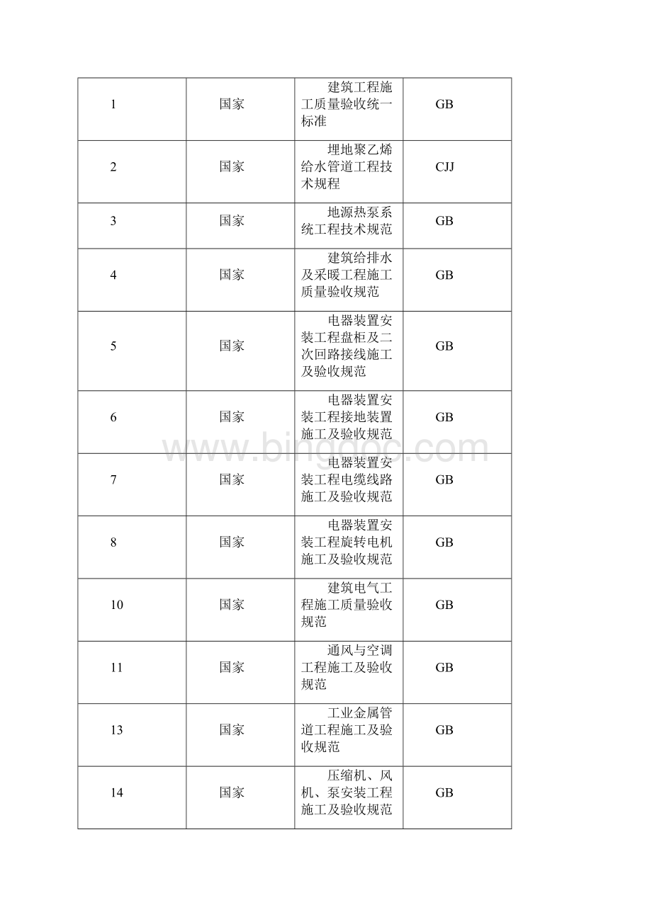 后沙峪火神营东庄安置房施工组织设计21.docx_第3页