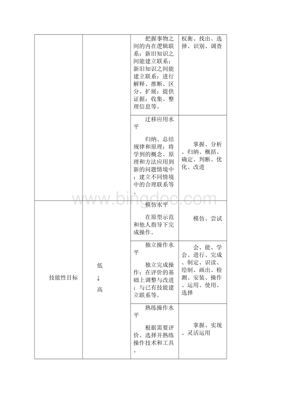 江苏省普通高中通用技术课程教学要求.docx_第2页