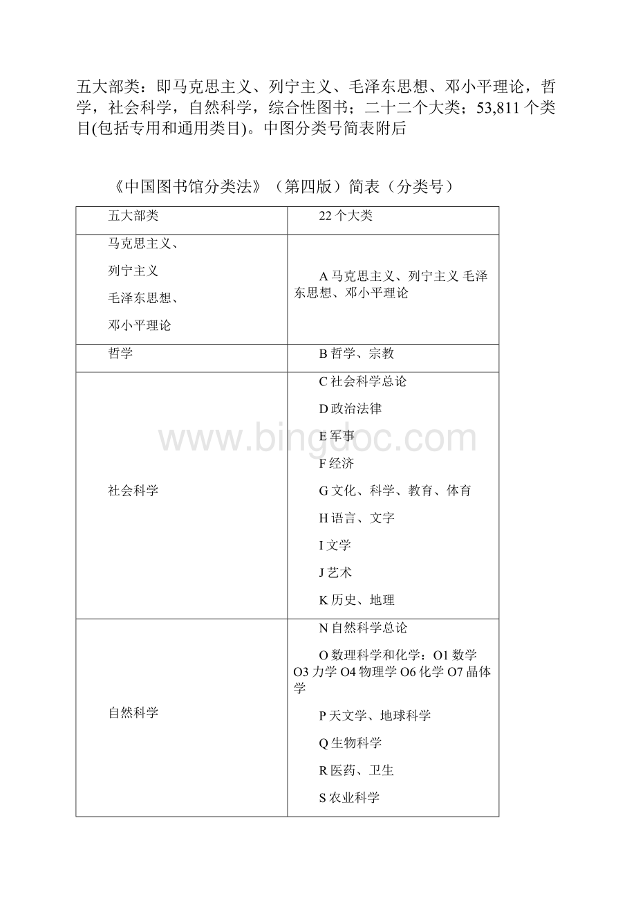 中国图书馆分类法类目简表.docx_第2页