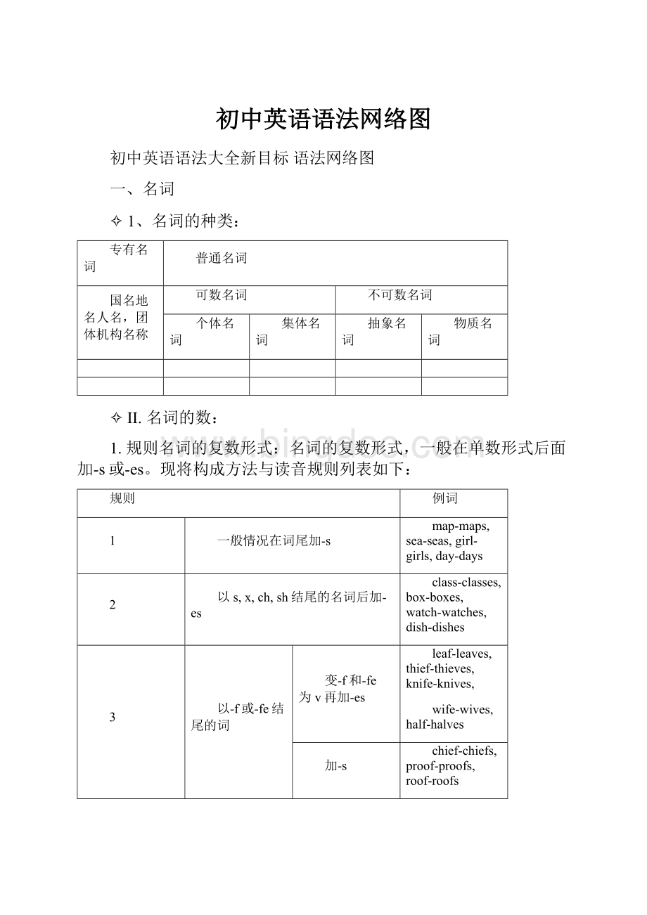 初中英语语法网络图.docx_第1页