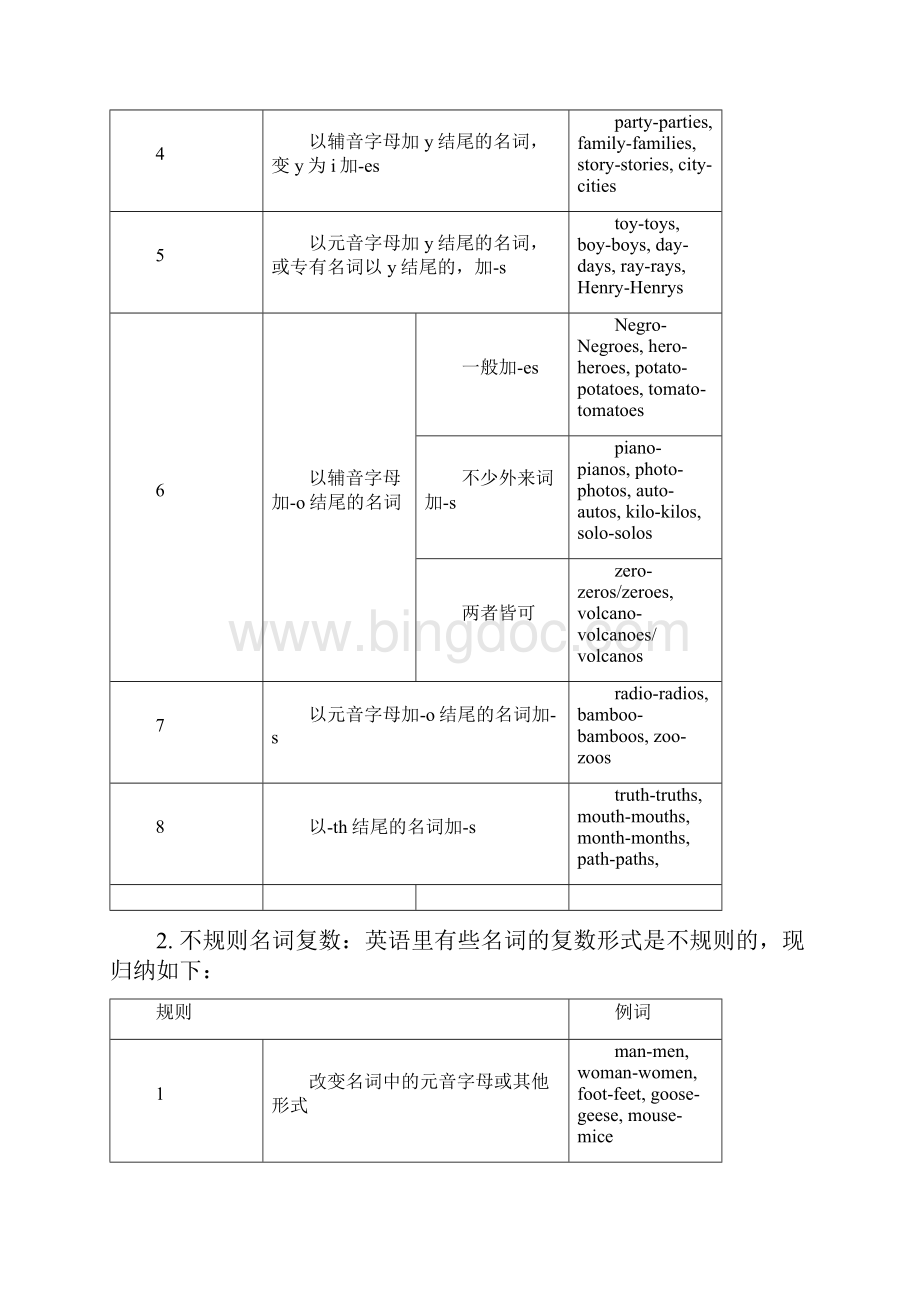 初中英语语法网络图.docx_第2页