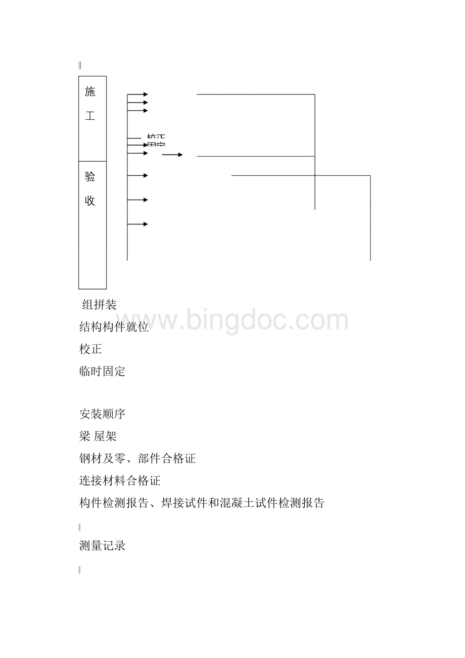 钢结构厂房施工工艺.docx_第3页