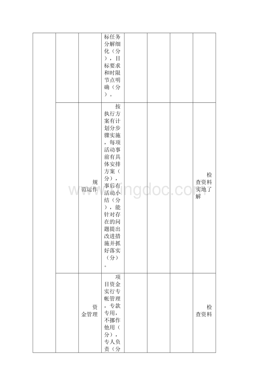 清远市第一届社会公益创新大赛绩效评价的材料表格.docx_第2页