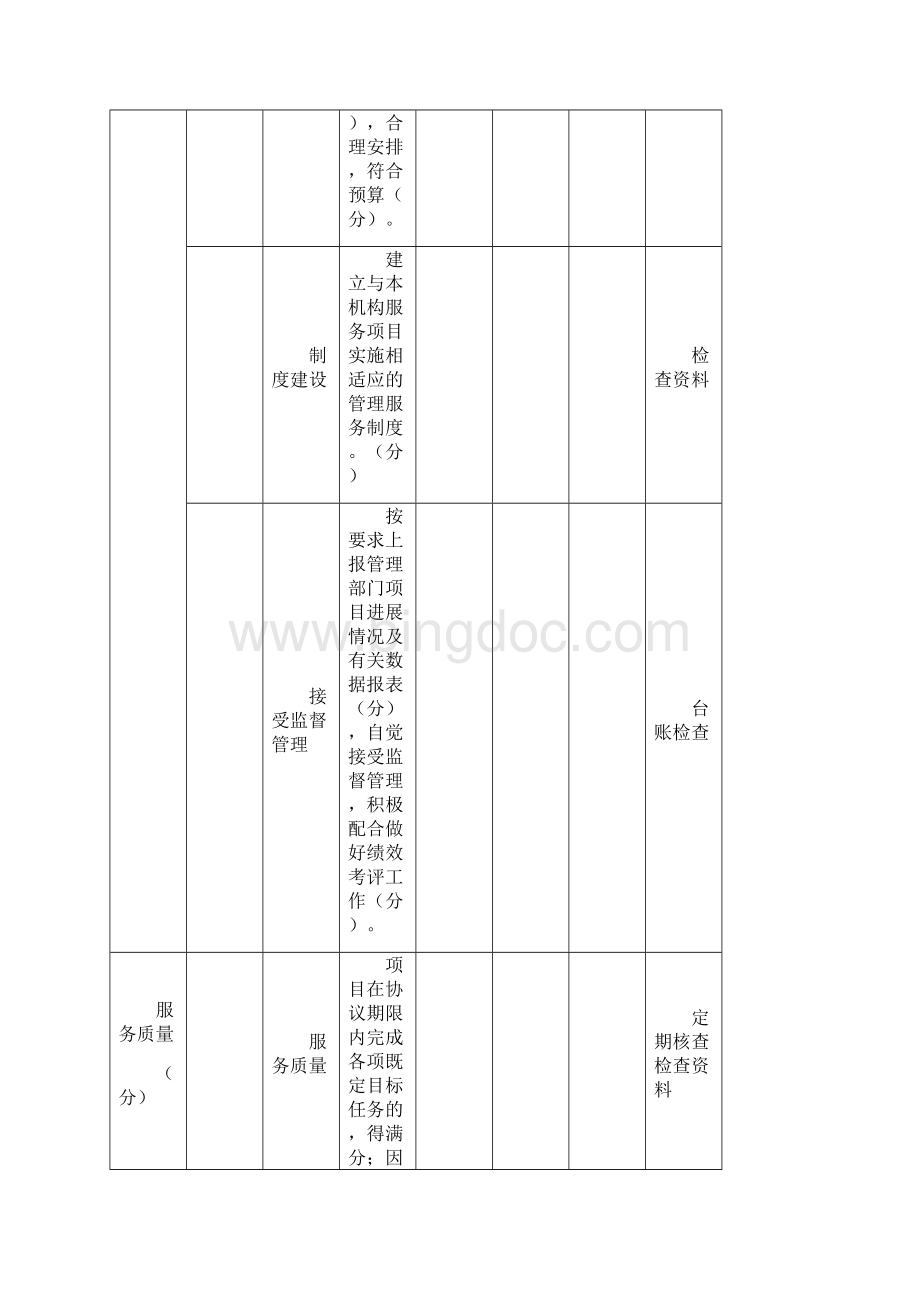 清远市第一届社会公益创新大赛绩效评价的材料表格.docx_第3页