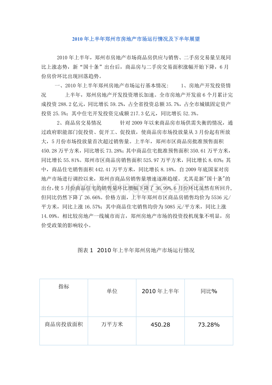 10上半郑州市房地产市场运行情况分析与解剖.doc_第1页