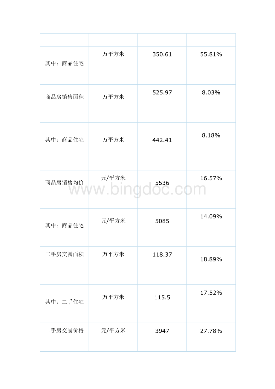 10上半郑州市房地产市场运行情况分析与解剖.doc_第2页