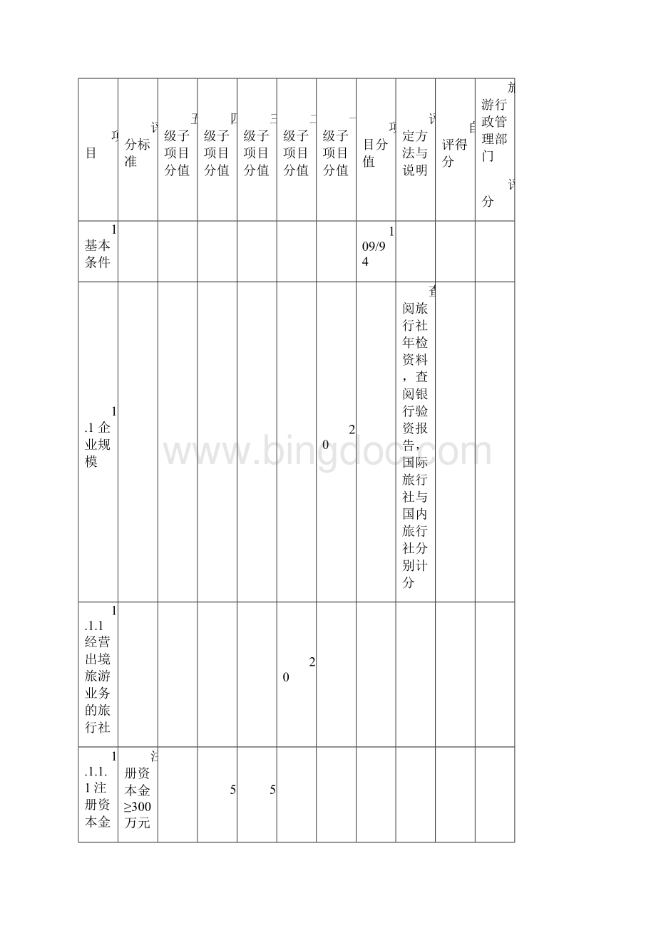 旅行社等级评分标准和计分表.docx_第2页