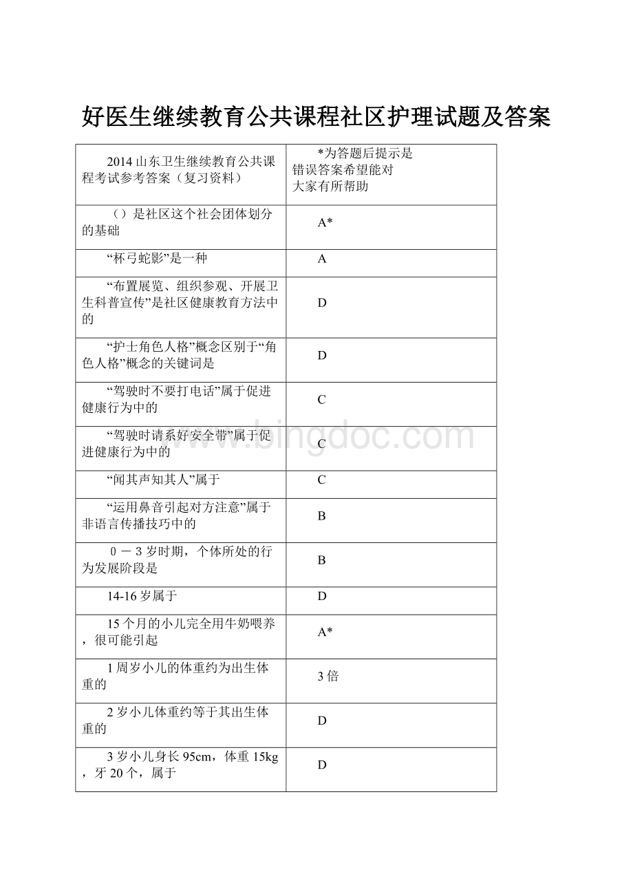 好医生继续教育公共课程社区护理试题及答案.docx_第1页