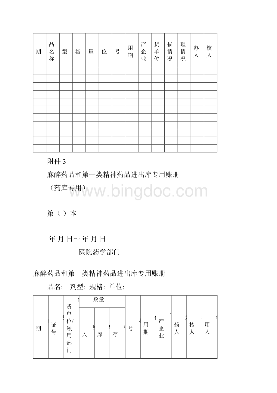 麻醉药品和精神药品入库验收登记本等表格模板.docx_第3页