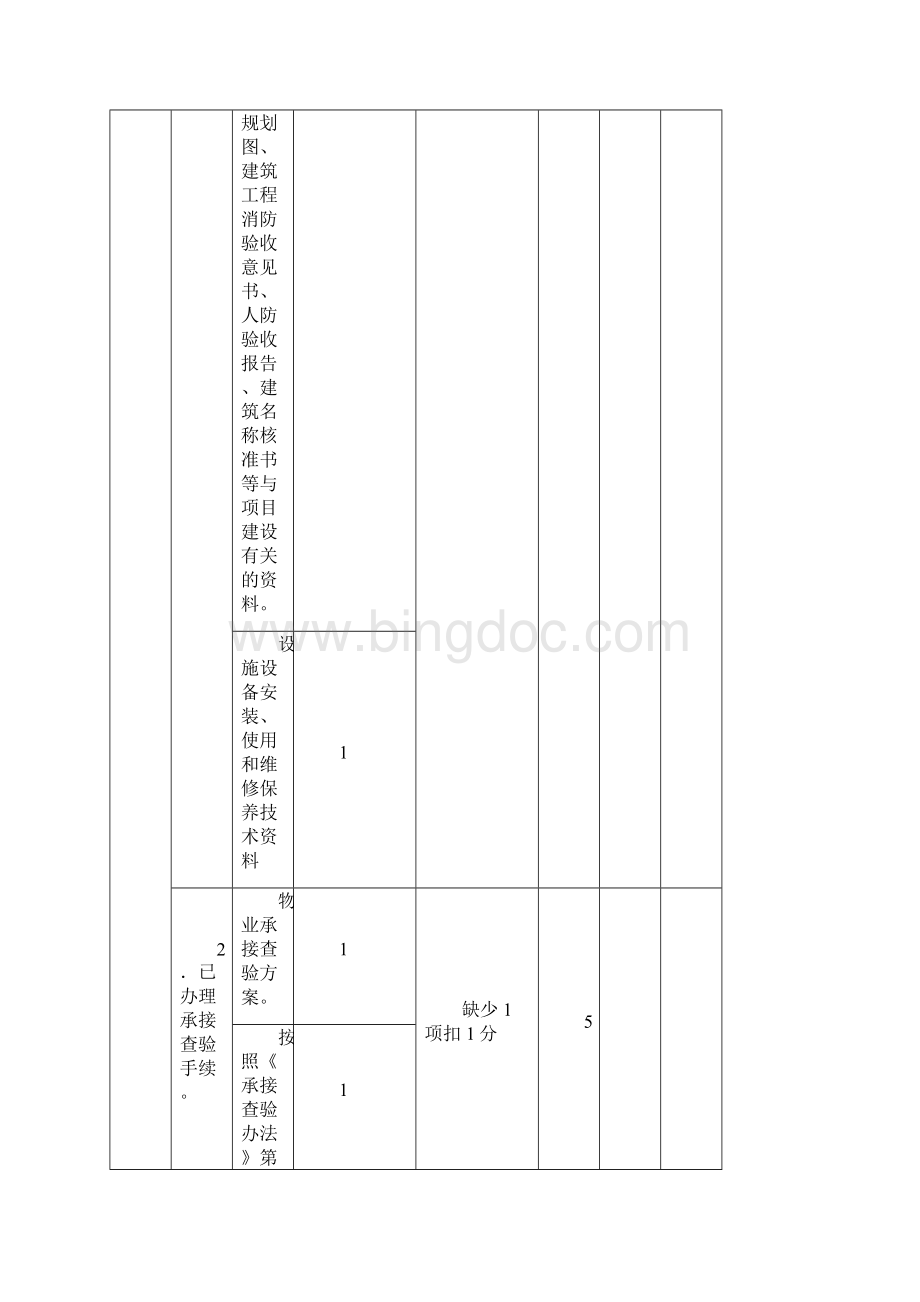 郑州物业管理五星级住宅小区考评标准.docx_第3页