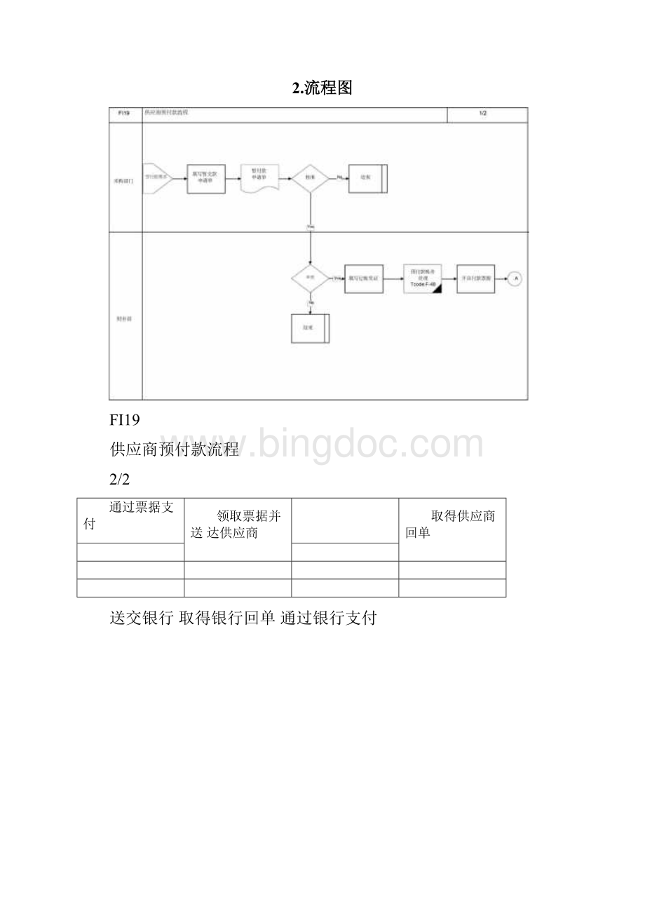 供应商预付款流程.docx_第2页