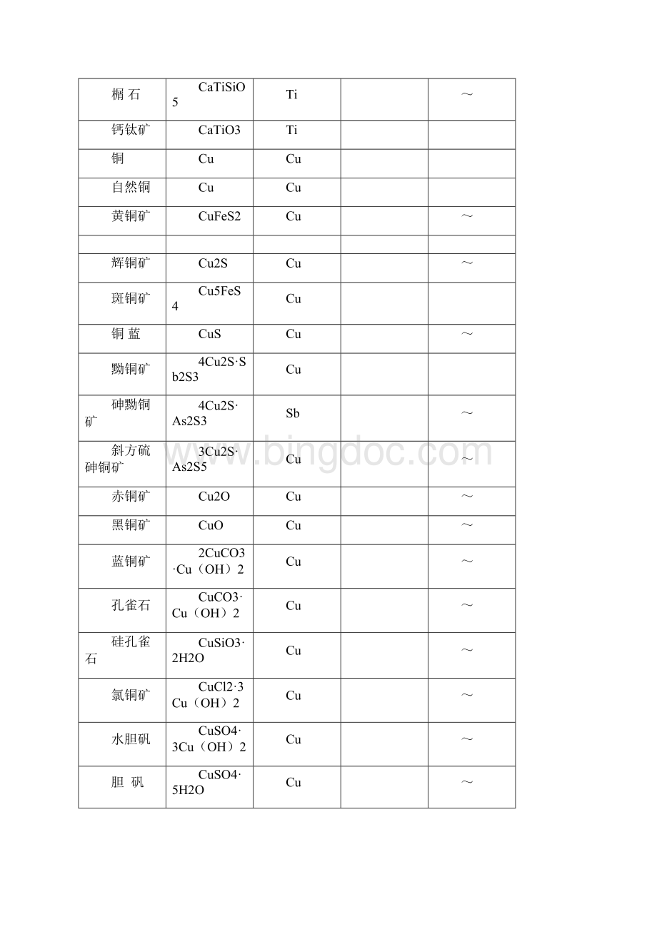 矿石硬度大全.docx_第3页