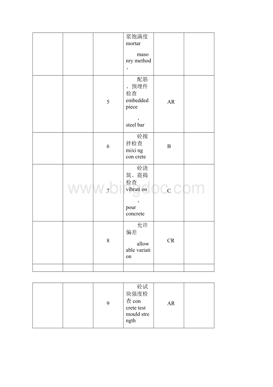 三级质量控制点计划中英文.docx_第3页