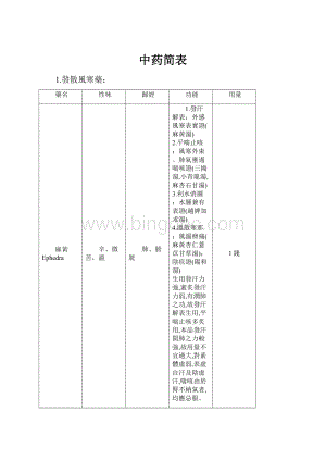 中药简表.docx