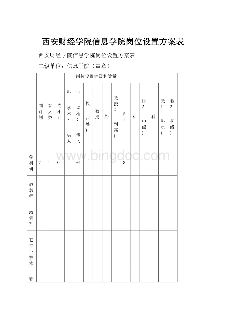 西安财经学院信息学院岗位设置方案表.docx_第1页