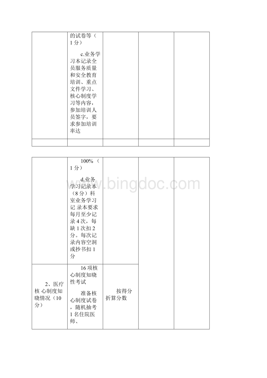 医疗质量医疗安全考核评分标准.docx_第3页