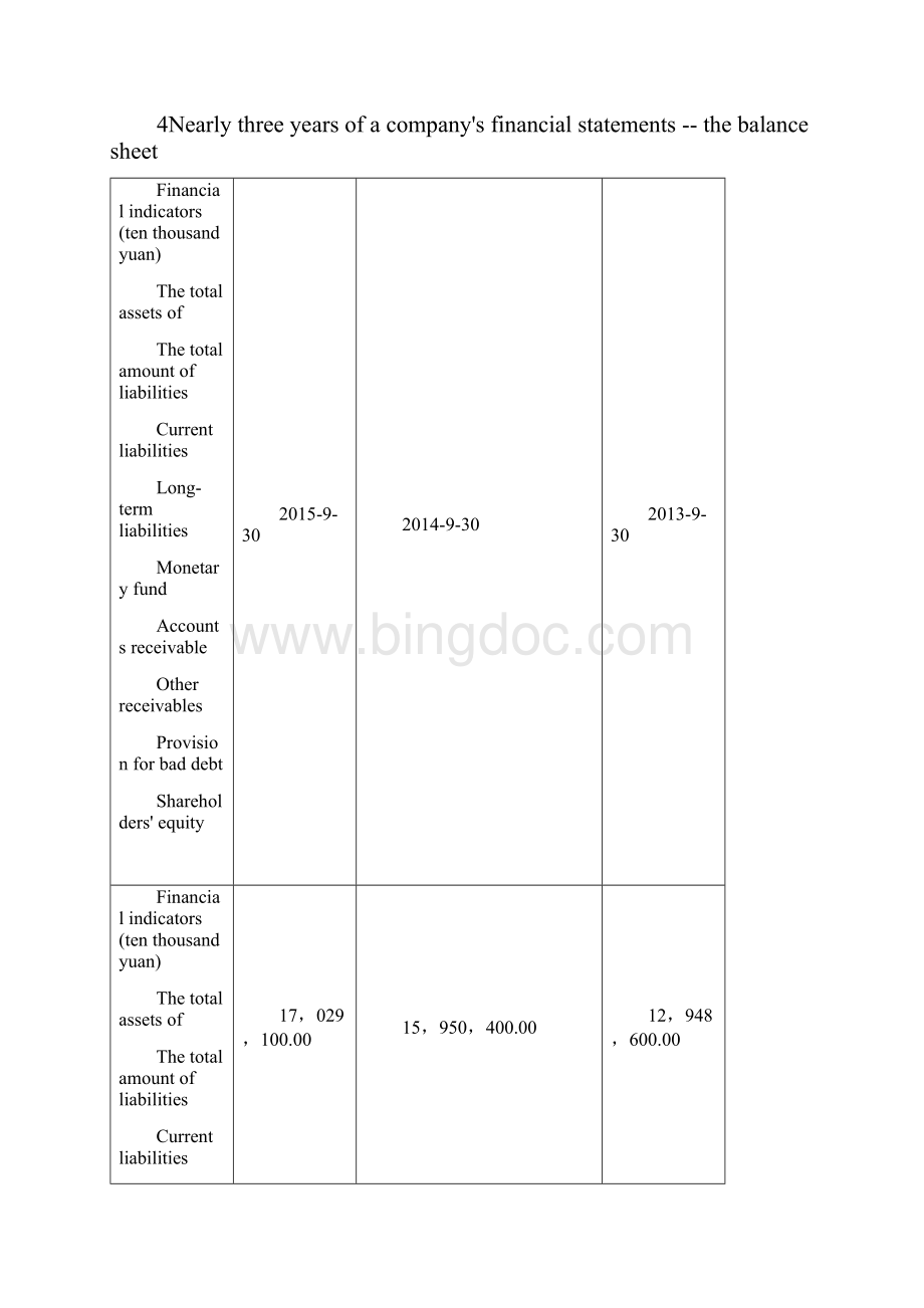 格力电器财务分析报告.docx_第3页