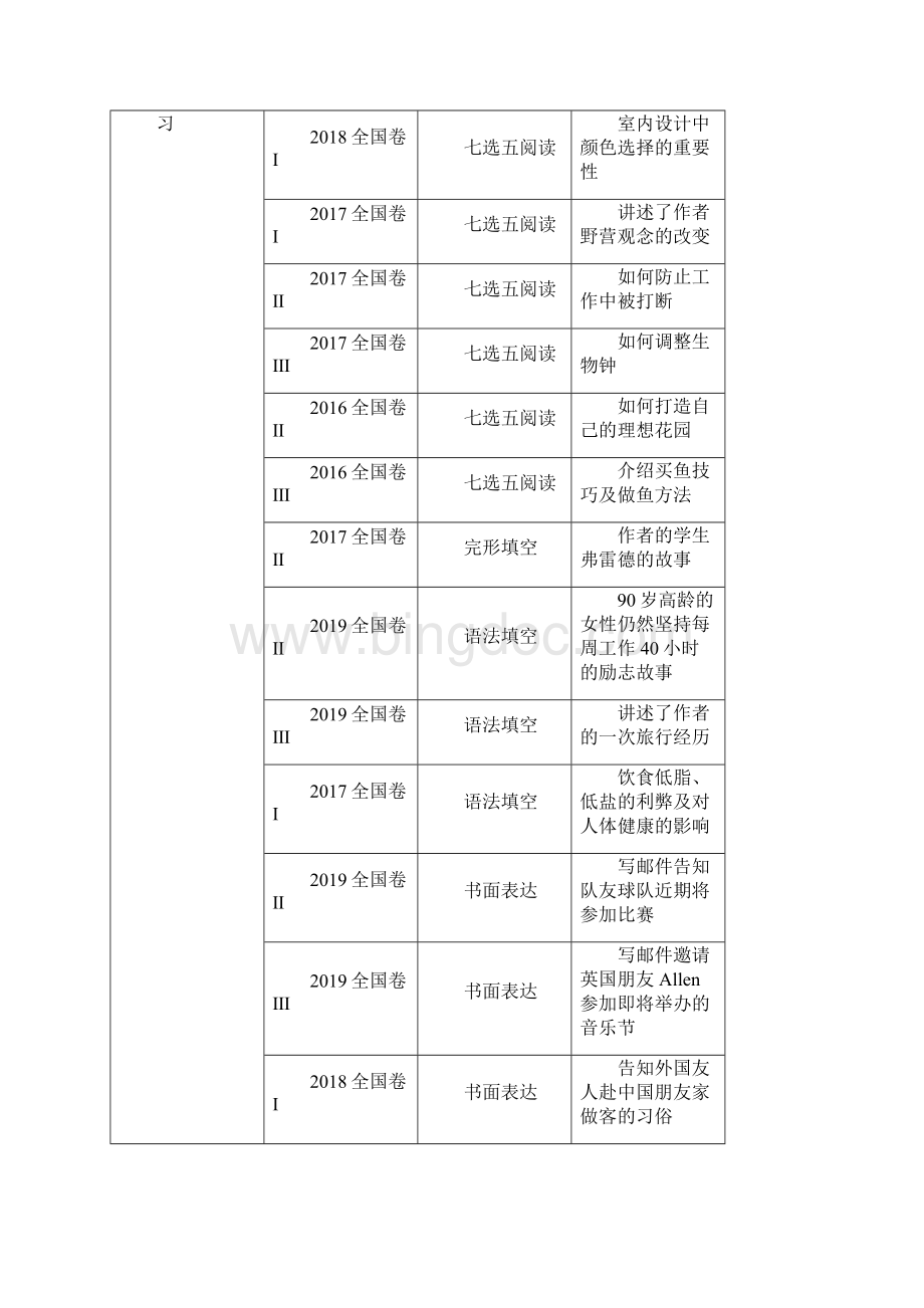 高考英语一轮复习第1编话题与教材话题1学案.docx_第3页