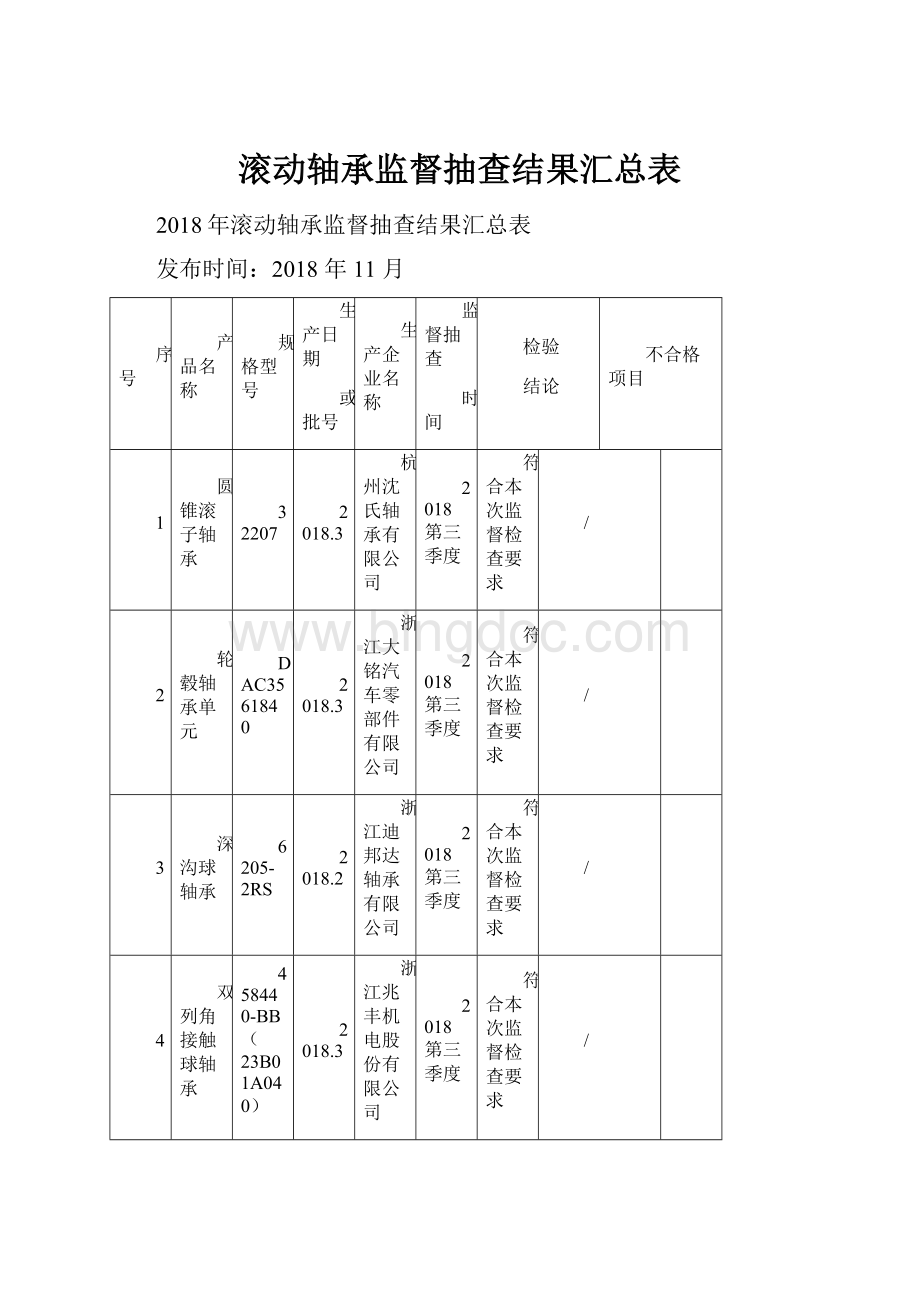 滚动轴承监督抽查结果汇总表.docx