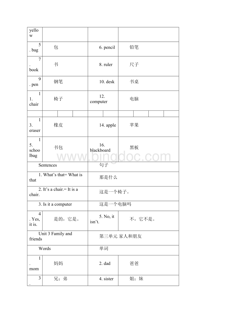 getsmart大纲.docx_第2页