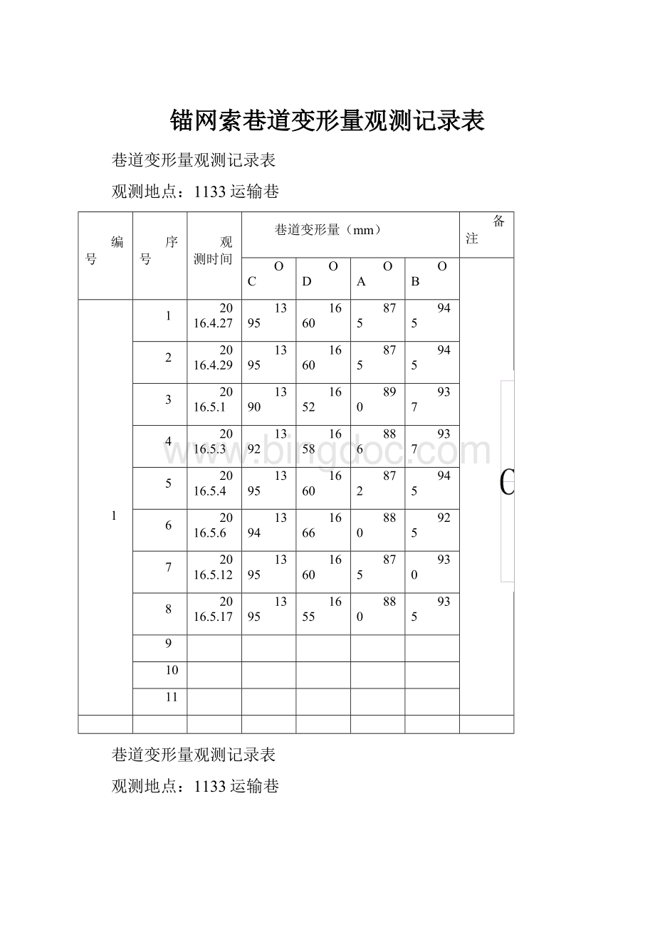 锚网索巷道变形量观测记录表.docx