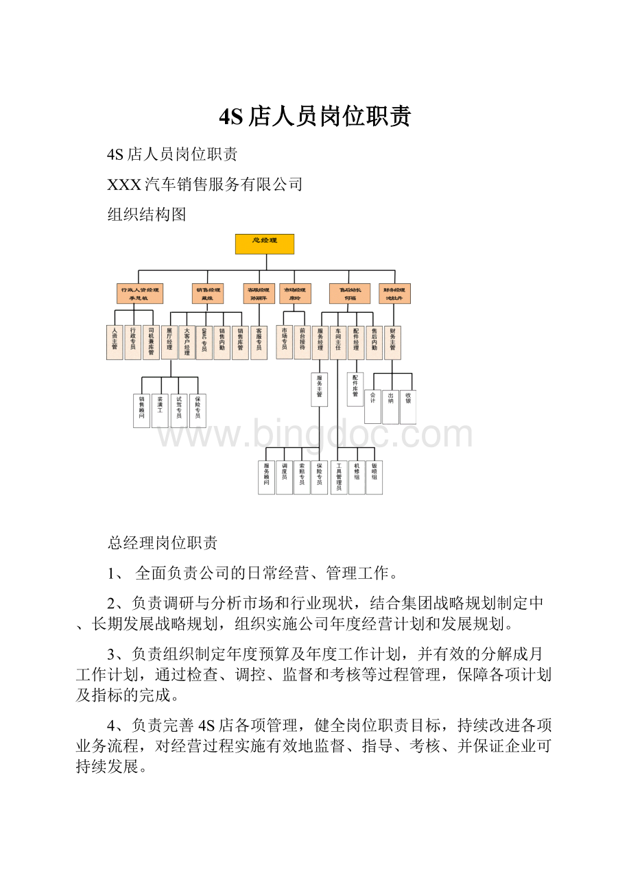 4S店人员岗位职责.docx