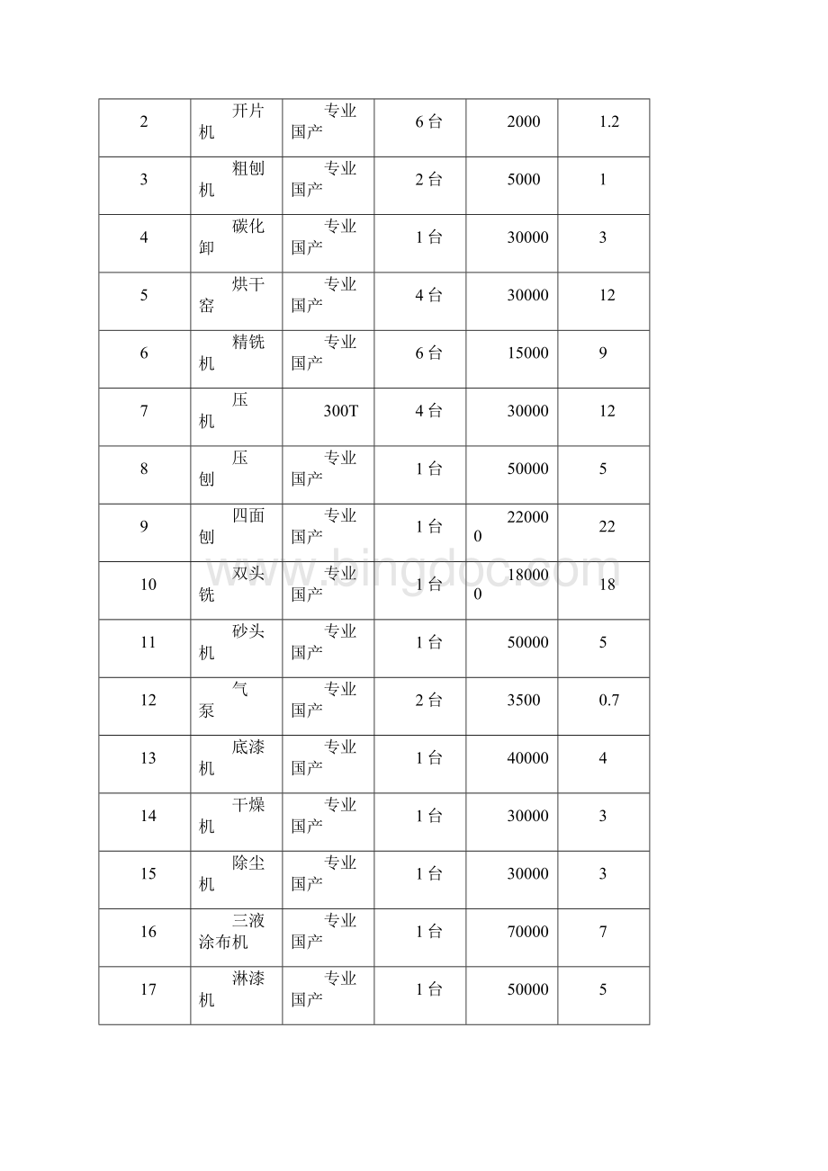 地热采暖防潮竹地板生产线项目可行性研究报告书.docx_第3页