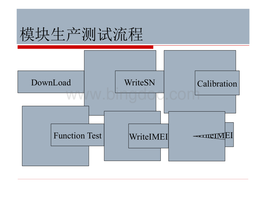 模块生产测试(校准原理)培训稿.pptx