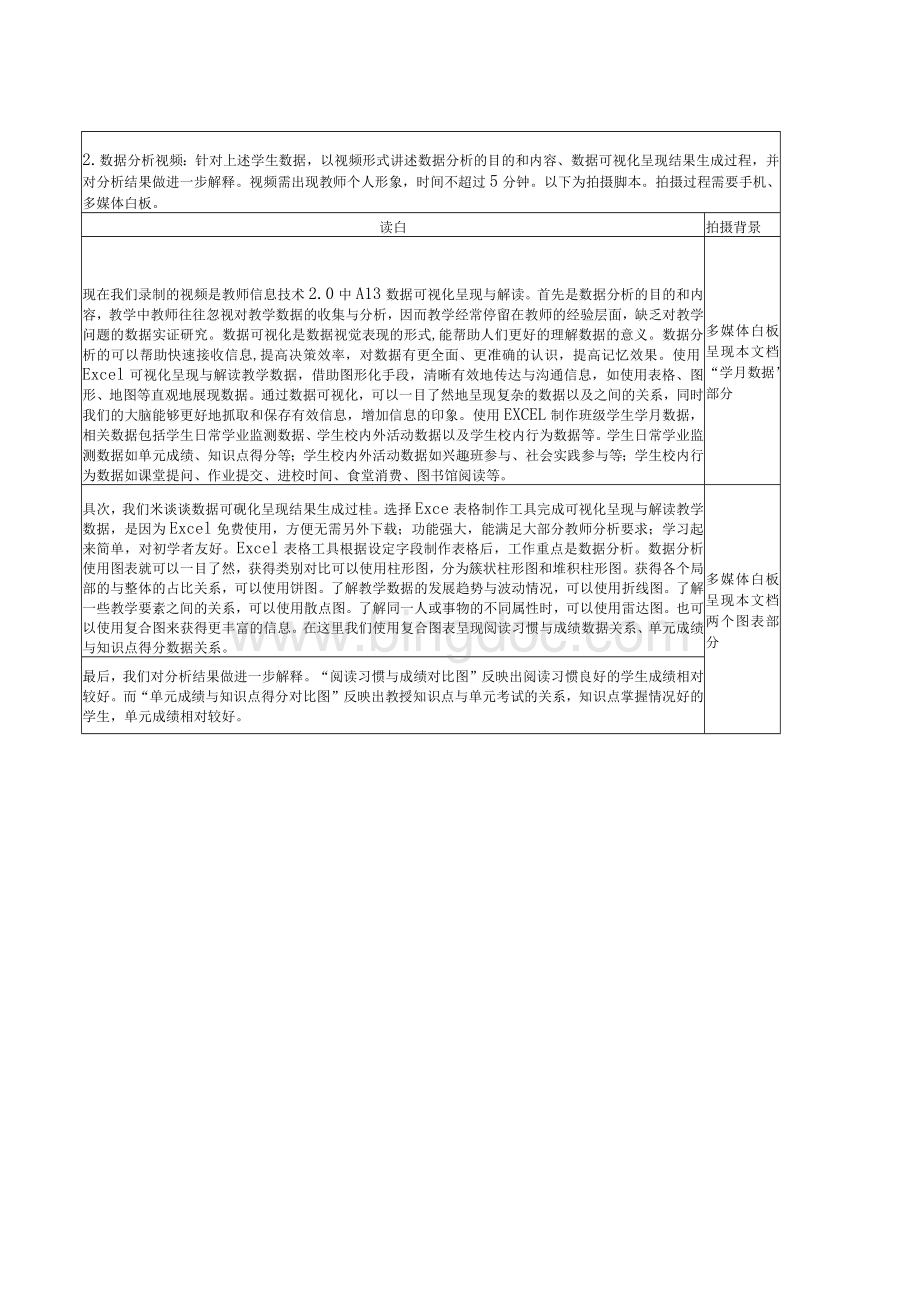 A13数据可视化呈现解读.docx_第3页