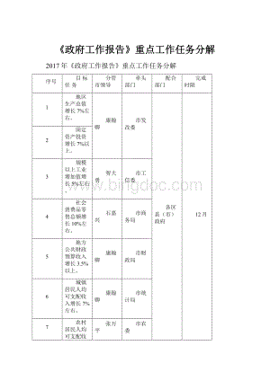 《政府工作报告》重点工作任务分解.docx