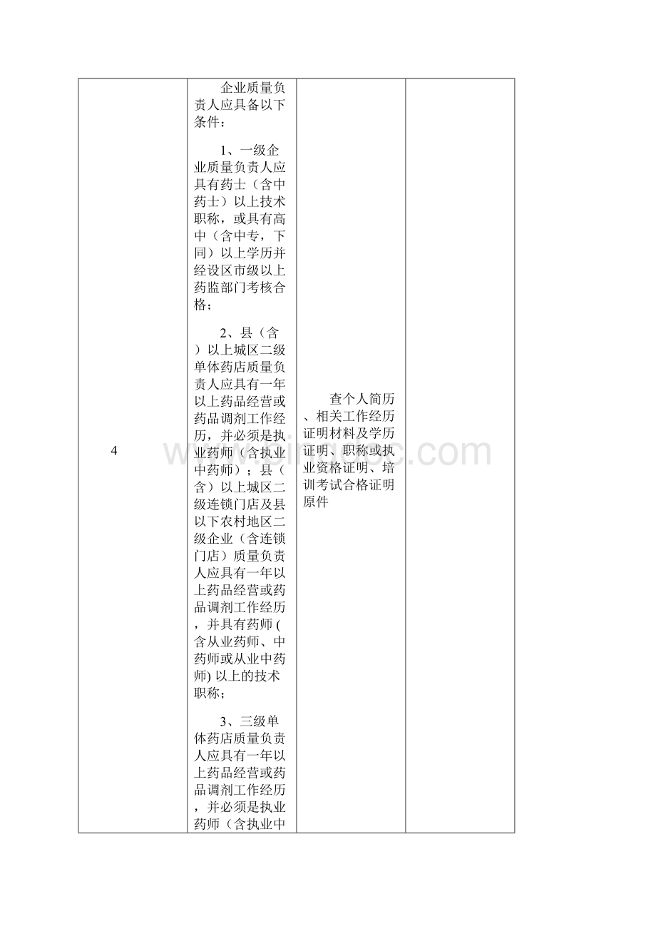 江西省核发药品经营许可证零售分级验收标准.docx_第3页